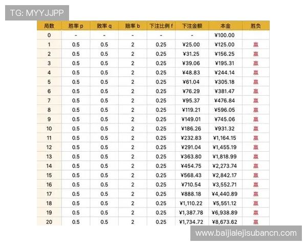 利记百家乐现金网游戏玩法详解,提升你的百家乐技巧与胜率 利记百家乐现金网游戏玩法详解,提升你的百家乐技巧与胜率