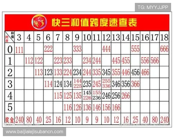 快3游戏如何选择高概率投注方案提升中奖几率