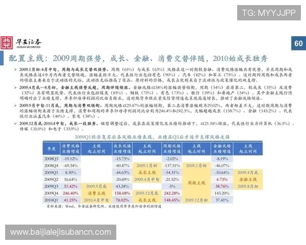 柬埔寨dg百家樂优惠活动与福利政策，如何最大化利用优惠提升盈利