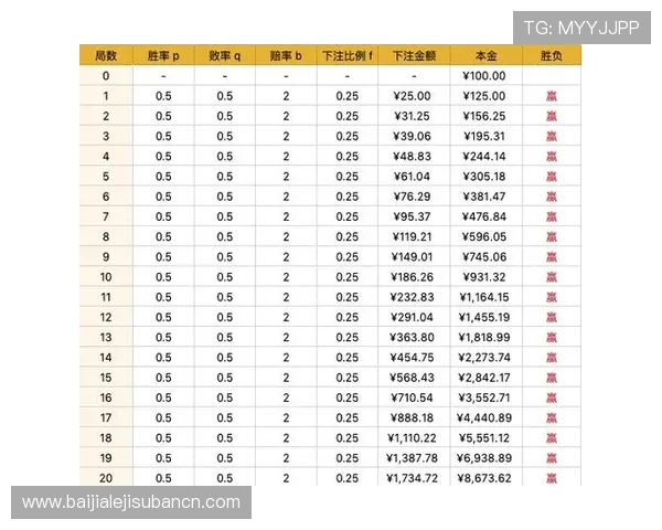 百家乐怎么玩最高效的技巧与策略详解帮助玩家提升胜率 百家乐怎么玩最高效的技巧与策略详解帮助玩家提升胜率