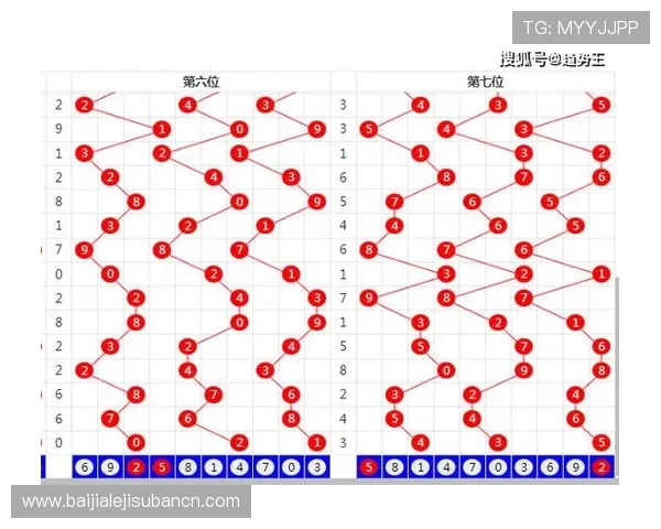 提升百家乐游戏胜算的路单预测技巧与实用经验分享