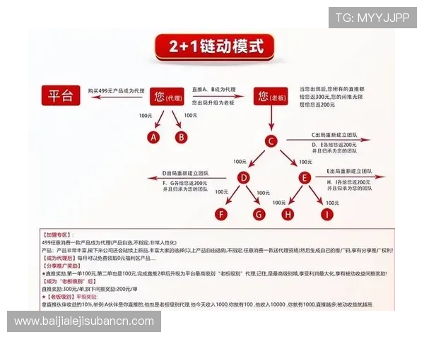AG真人国际厅代理盈利模式详解，提升你的代理收益和客户满意度的实用策略